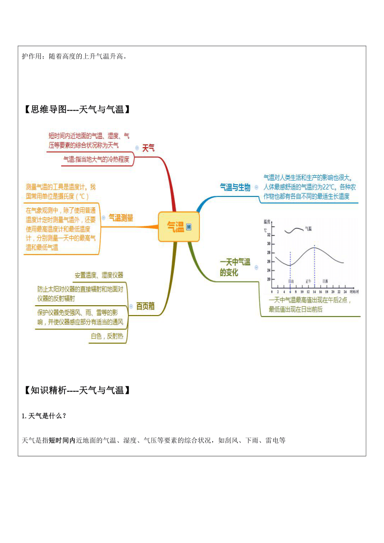 天气与气候同步知识梳理同步知识梳理【思维导图----大气层】【知识精