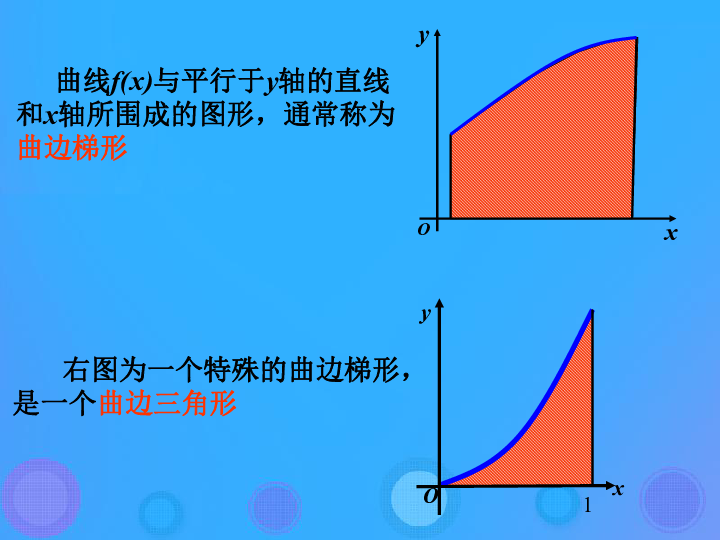 1曲边梯形的面积与定积分课件 新人教b版选修2_2(27张)