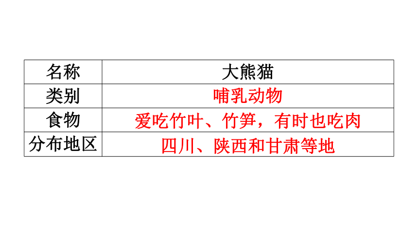 统编版三年级下册第七单元习作国宝大熊猫课件17张