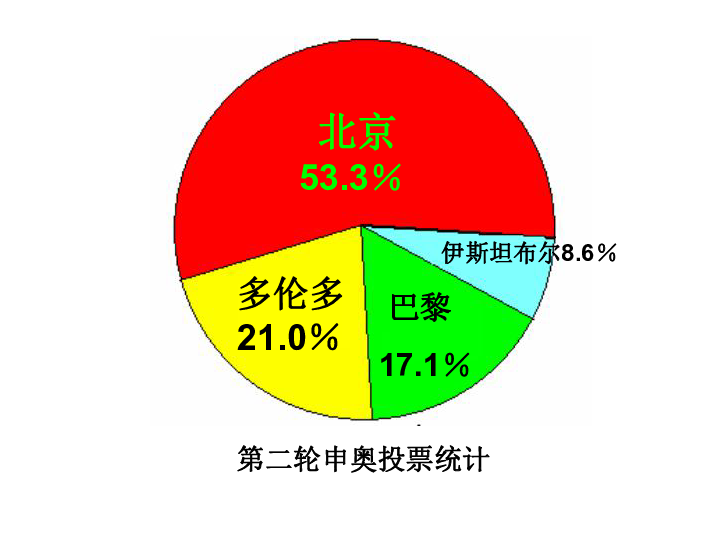 扇形统计图-课件