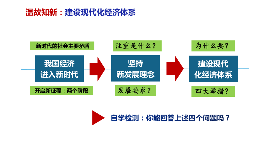 专题三新发展理念与经济高质量发展之二供给侧结构性改革34张ppt2021