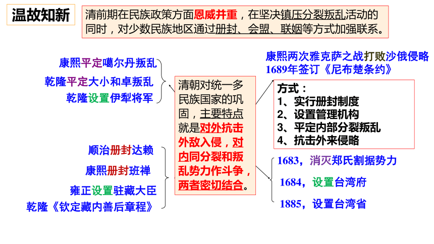 第19课清朝前期社会经济的发展课件共15张ppt