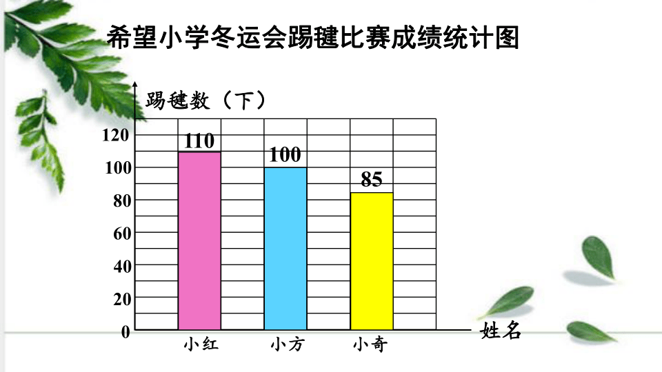 西师大版数学四年级上册6.2条形统计图(2) 课件(23张ppt)