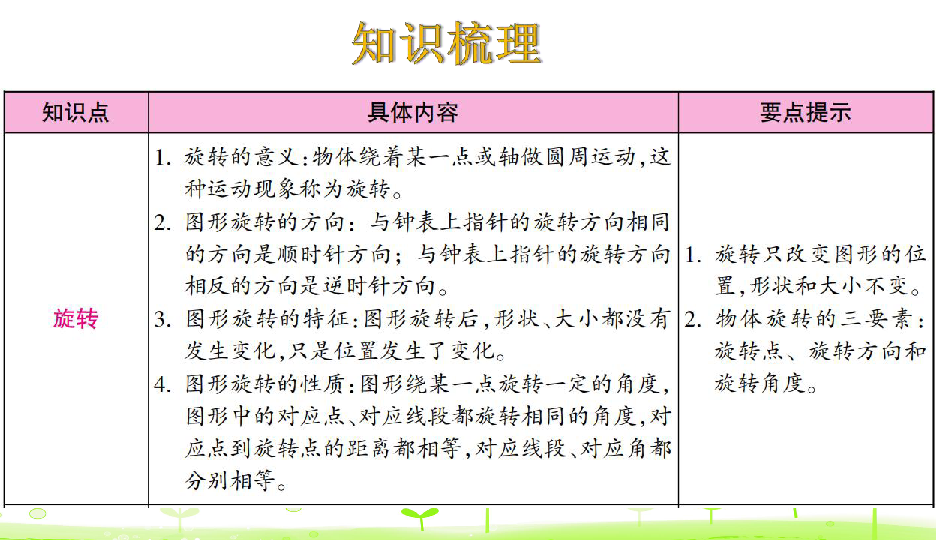 人教版数学五年级下册第5单元图形的运动三整理与复习课件26张