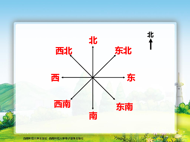 东南西南东北西北1共7张ppt