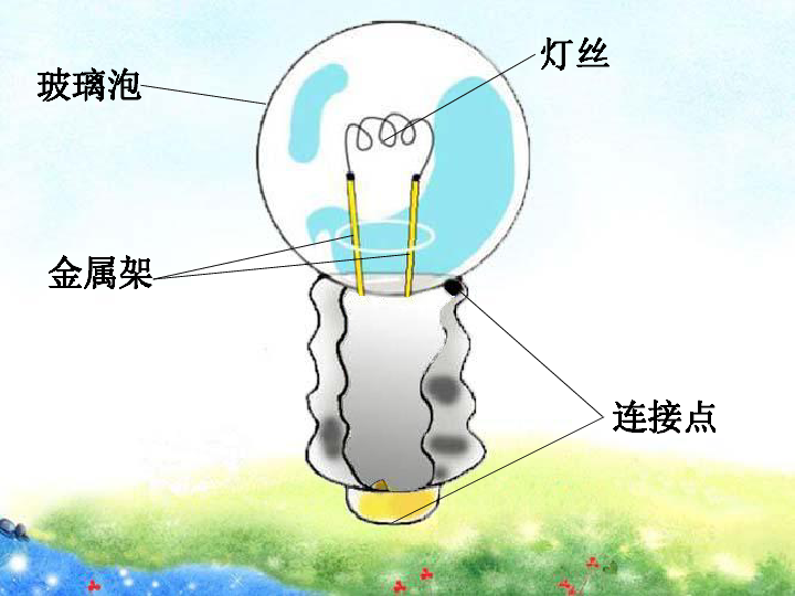 四年级下册科学课件12点亮小灯泡教科版共20张ppt