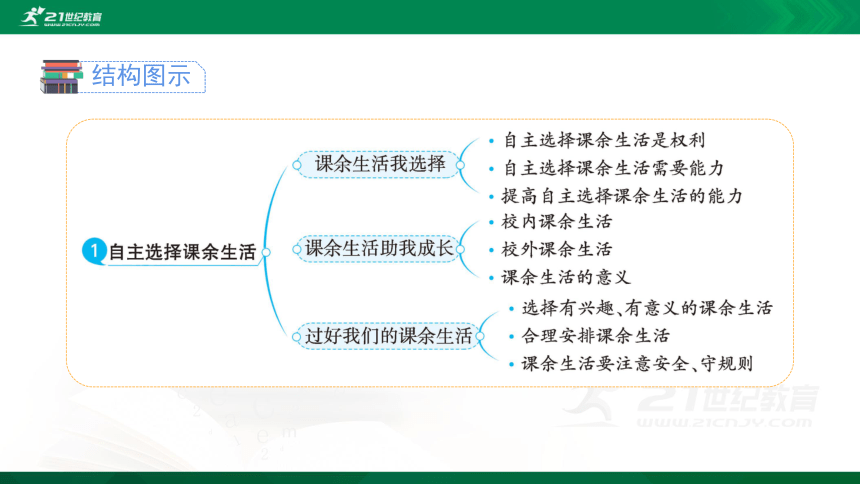 1自主选择课余生活课件共47张ppt