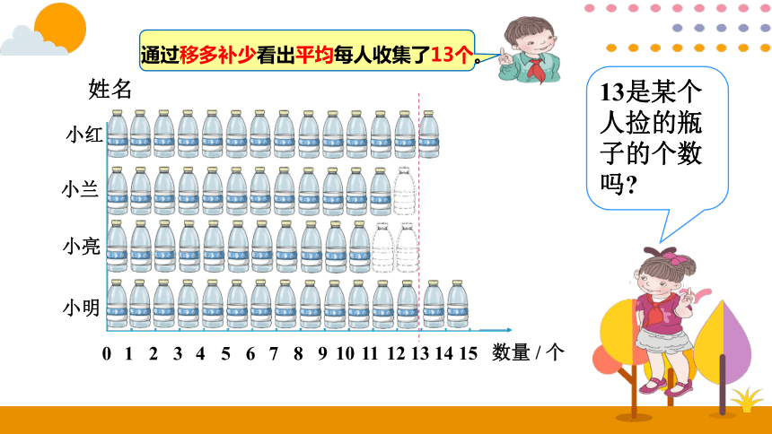 人教版四年级下册数学81平均数课件共15张ppt