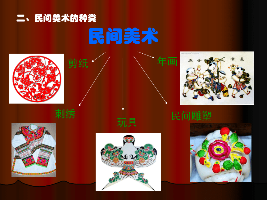 人美版高中美术鉴赏第十六课美在民间永不朽中国民间美术42张ppt