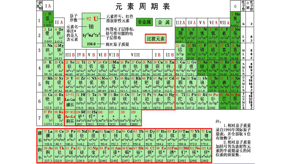 2021届高三化学一轮复习——物质结构元素周期律(第二