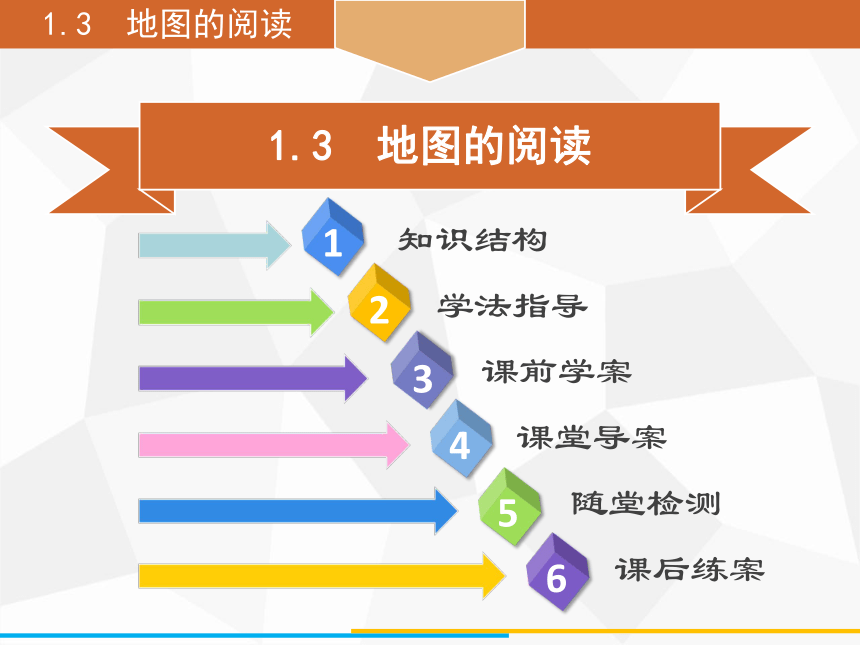 人教版七年级上册地理13地图的阅读课件42张ppt