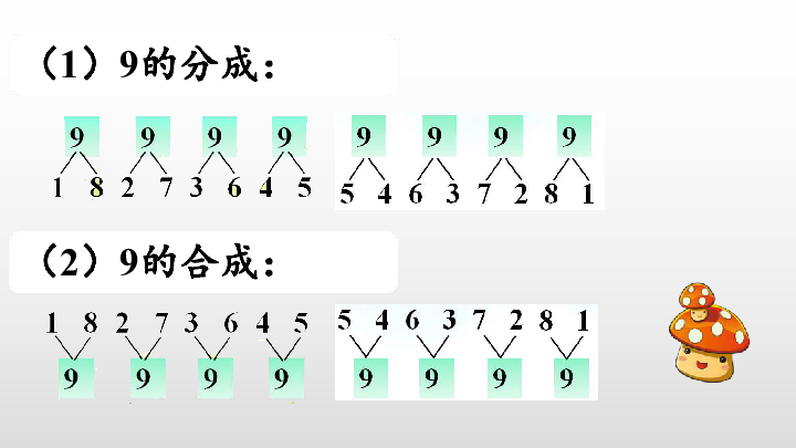 372数的分与合2课件14张ppt