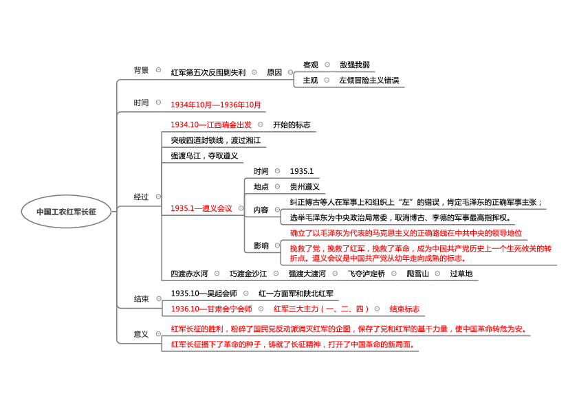 八年级上册期末考试复习思维导图第1426课pdf版