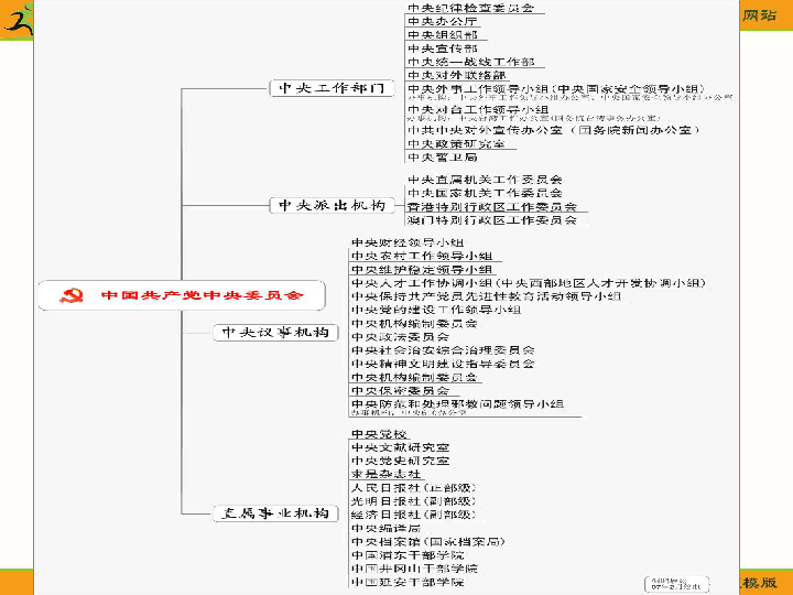 (苏教版选修1—2)数学:4.2结构图(ppt)