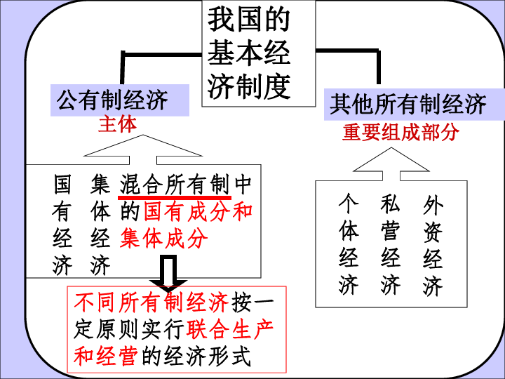 我国的基本经济制度[上学期]下载-政治思品(道德与法治-21世纪教育网