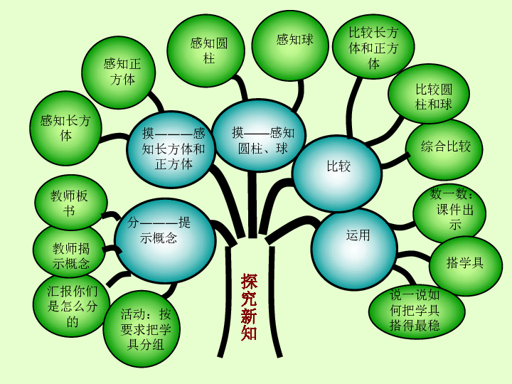 数学一年级上人教版第四单元知识树备课课件(10张)