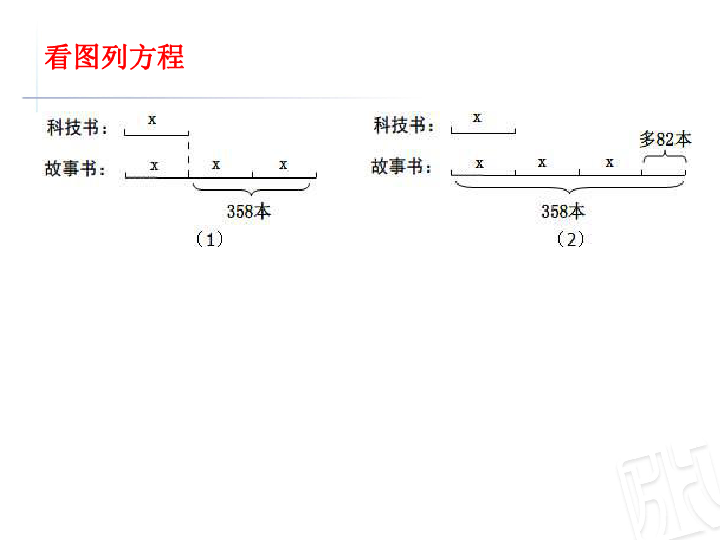 数学四年级下青岛版五四制列方程解简单的实际问题课件16张