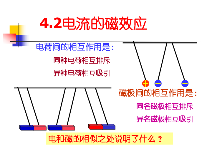 同名磁极相互排斥异名磁极相互吸引电和磁