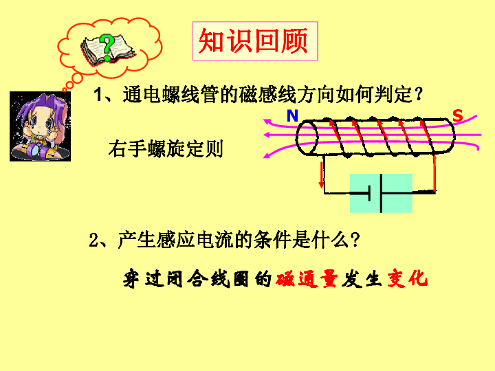 穿过闭合线圈的磁通量发生变化右手螺旋定则如何判定感应电流的方向呢