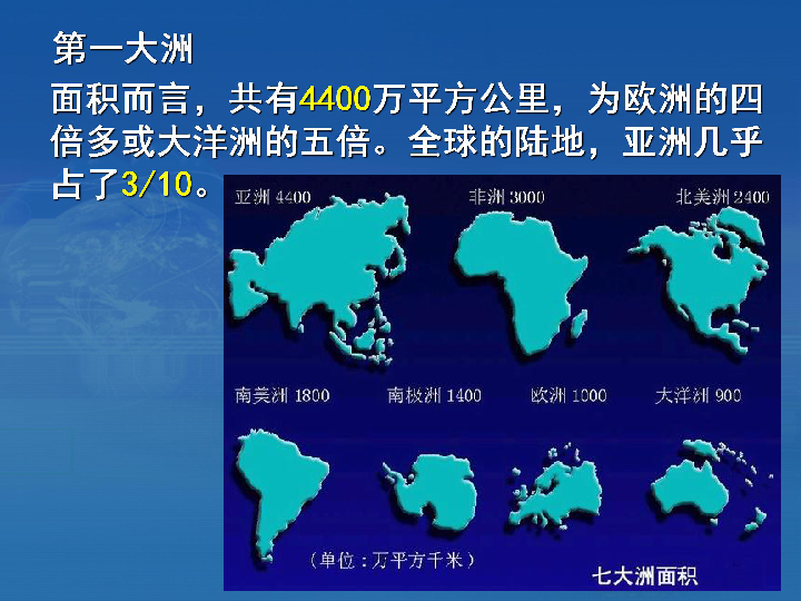 地理七年级下晋教版第八章认识亚洲复习课件