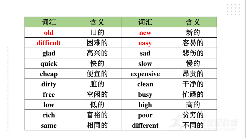 2021年中考英语二语法专题复精讲精练课件形容词,副词(57张ppt)