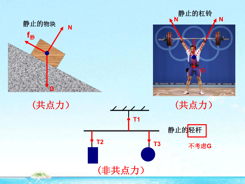 1 共点力作用下物体的平衡gnf静(共点力)gnn(共点力)t1t2t3(非共点力)