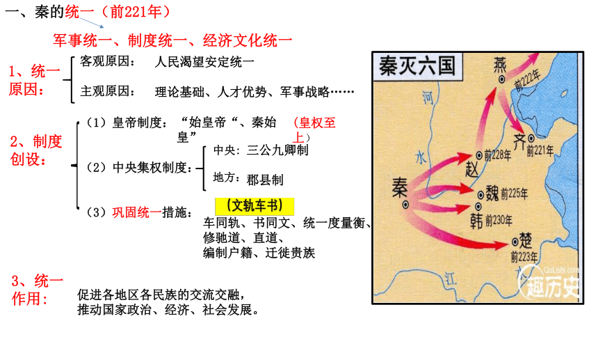 3.秦统一多民族国家的建立 课件(共17张ppt)