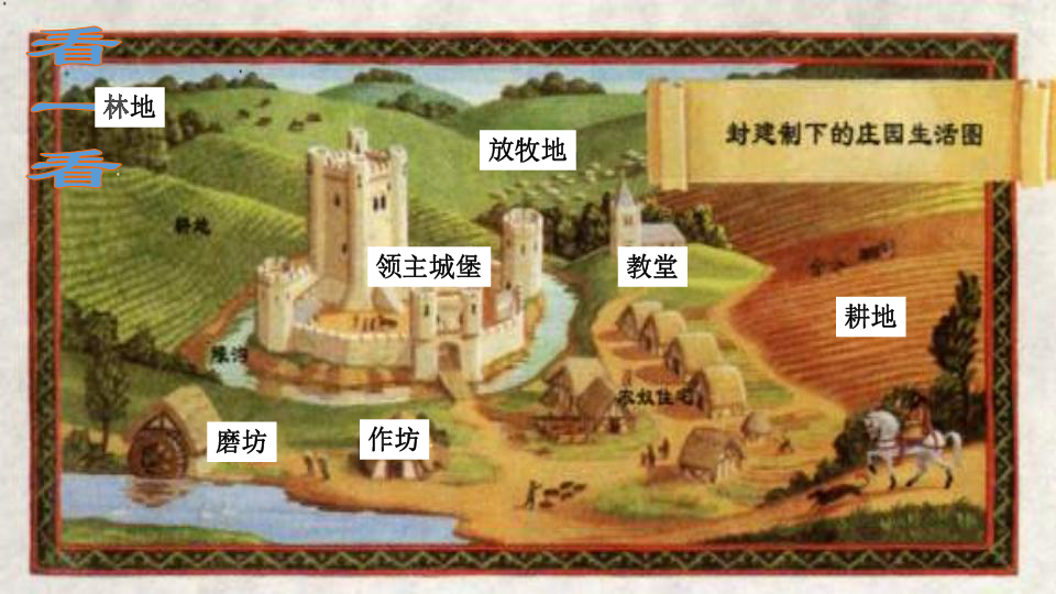 第7课  西欧中世纪庄园和城市第二单元  中古时期的欧洲和亚洲一,西欧