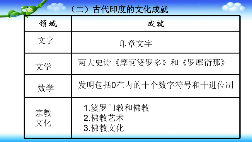 第5课南亚东亚与美洲的文化课件21张ppt