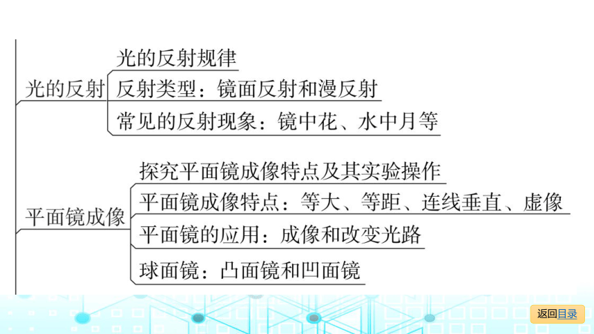 难点突破08广东中考06重点实验思维导图第一课时光的直线传播光的反射