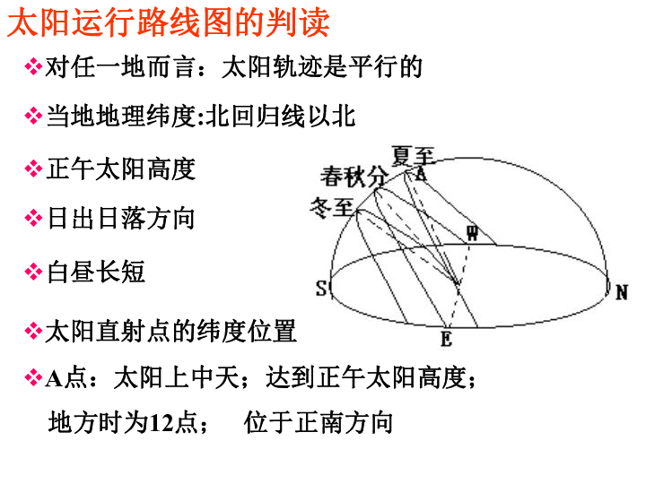 太阳视运动规律