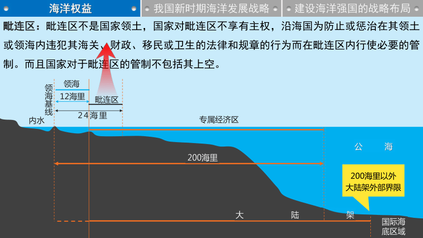 43海洋权益与我国海洋发展战略共52张ppt