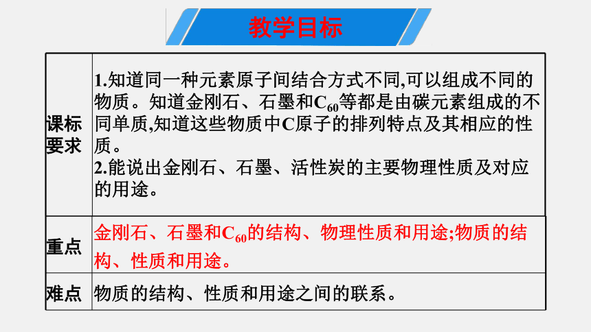 人教版九年级化学上册第六单元课题1金刚石石墨和c60第一课时课件共29