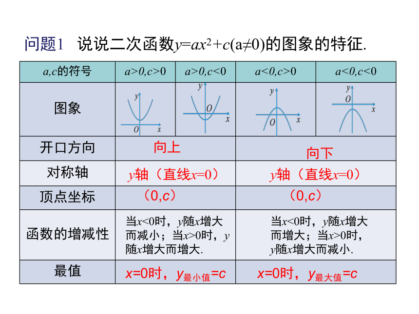 北师大版九年级下册22二次函数图像与性质23张ppt