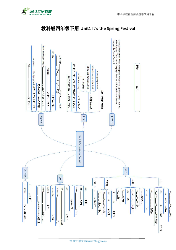 unit1itsthespringfestival思维导图
