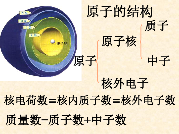 人教版高二化学选修3第一章第一节 原子结构(共45张ppt)