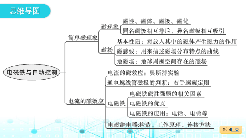 第一部分第十六章电磁铁与自动控制2021届广东物理沪粤版中考复习课件