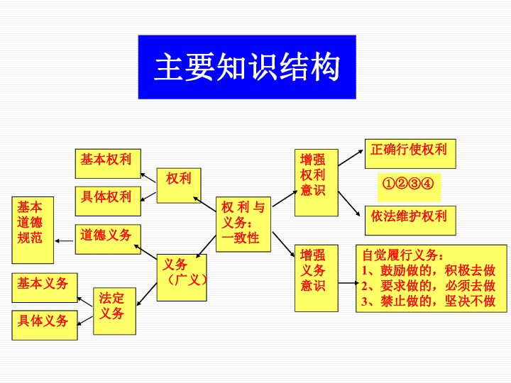 权利义务伴我行