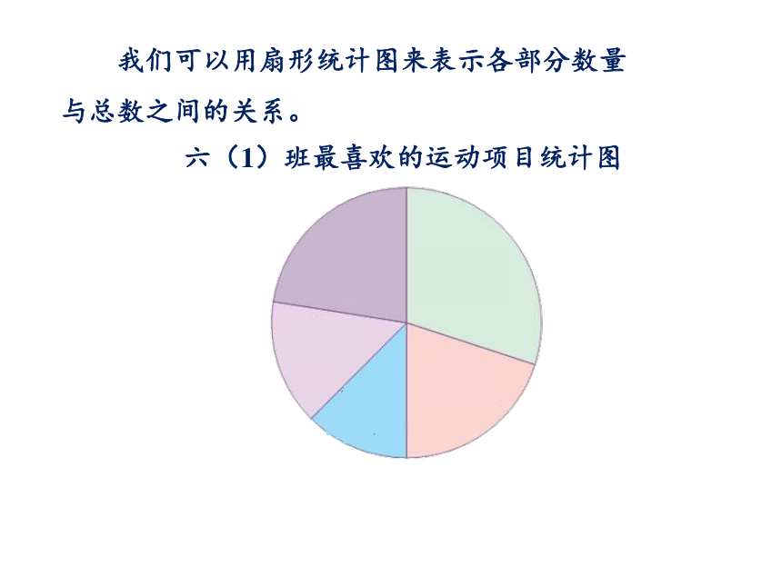 人教版六年级上册数学71扇形统计图的认识课件20张ppt