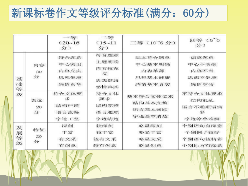 高考作文命题意图推导新课标卷作文等级评分标准(满分:60分"深刻"被