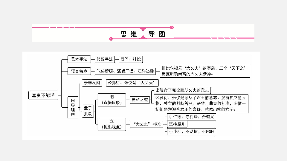 文言文阅读 第8篇 统编教材八上第22课 富贵不能淫《孟子》三章 (33张