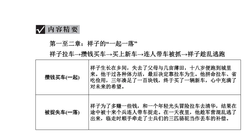 2021年浙江省中考语文复习课件名著导读骆驼祥子48张ppt