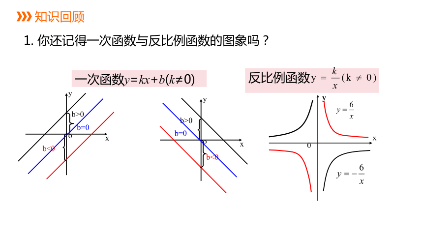 初中 数学 北师大版 九年级下册 第二章 二次函数 2 二次函数的图像与