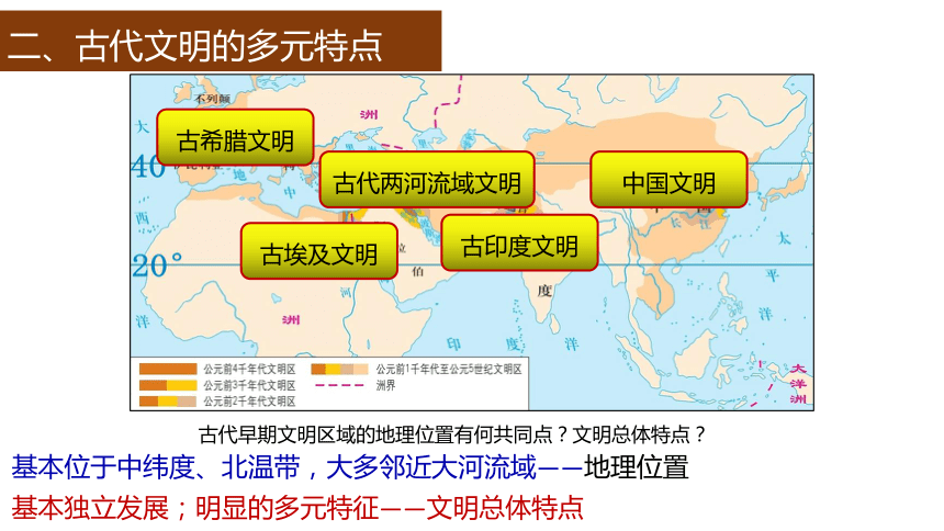 高中历史统编版2019中外历史纲要下册第1课文明的产生与早期发展课件