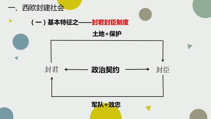 讲课中外历史纲要下第三课中古时期的欧洲课件31张ppt