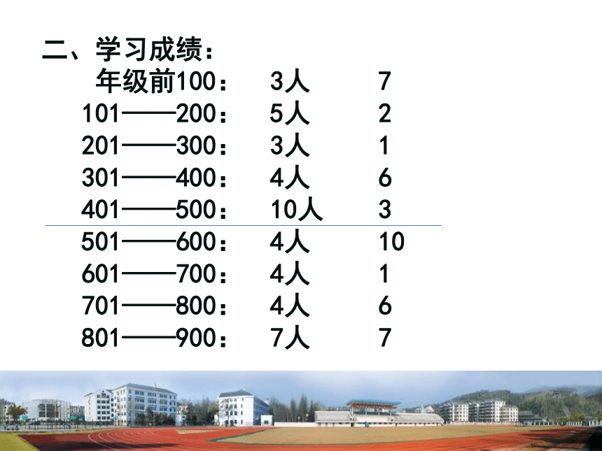 沟通理解合作2017年9月初二10家长会课件