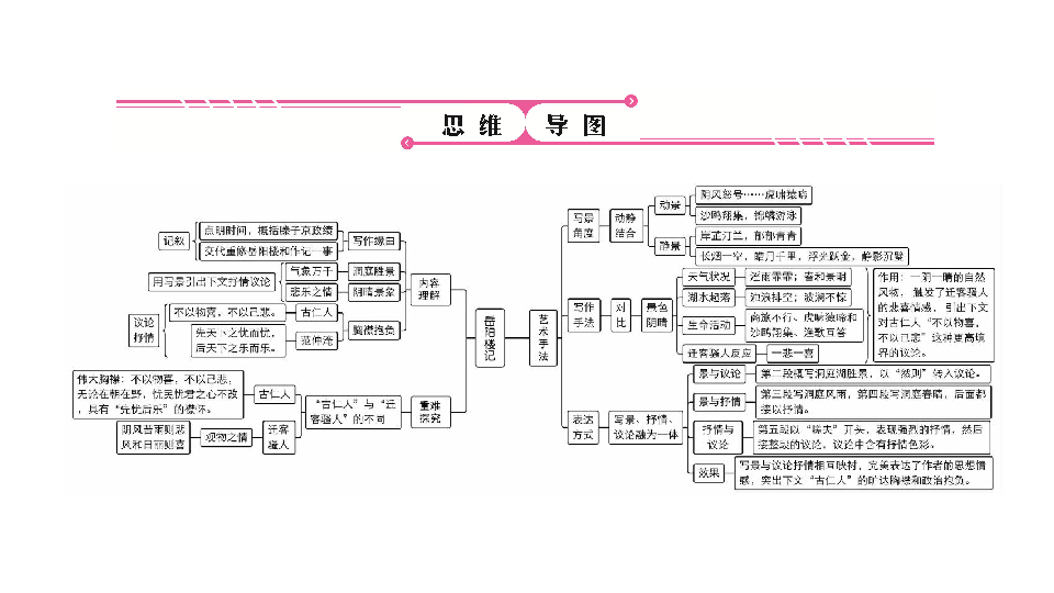 文言文阅读 第15篇 岳阳楼记(统编教材九上第10课)(42张ppt)