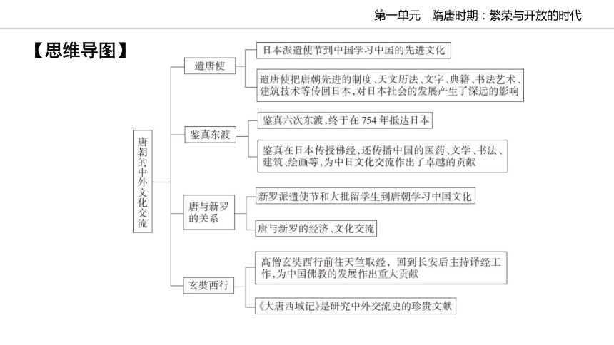 统编版七年级历史下册第4课 唐朝的中外文化交流 复习