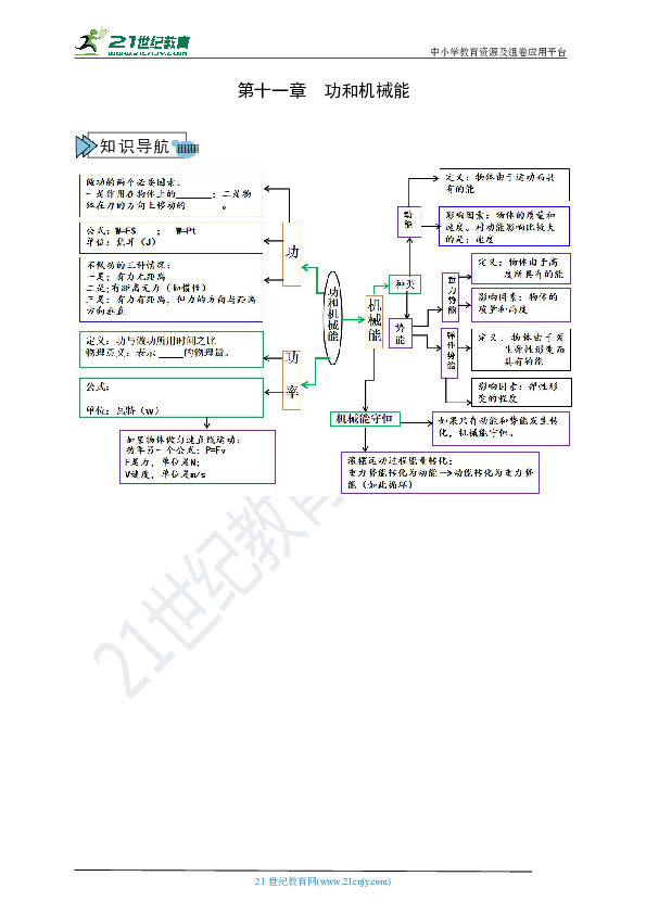 【期末复习】 知识梳理 第十一章 功和机械能(知识导航 典题精练 易错