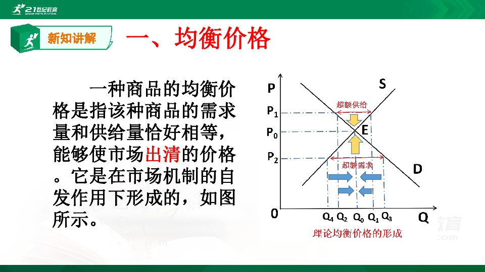 高考思想政治二轮复习均衡价格及其运用课件